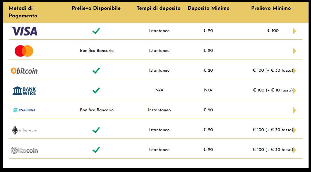 casino midas metodi di pagamento